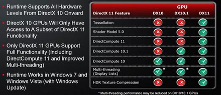 Обзор видеокарты AMD Radeon HD 5870